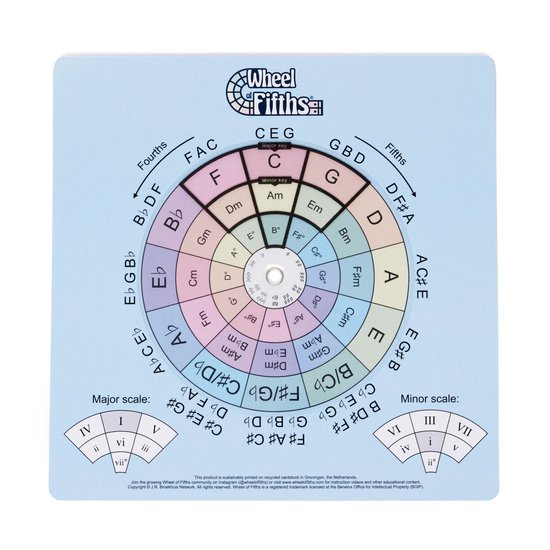 Wheel of Fifths Songwriting Tool – Leer Muziektheorie op Gitaar, Piano, Basgitaar of Ukulele