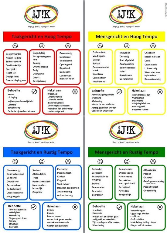 DISC  methode - Set 4 A4 posters + 4 in 1