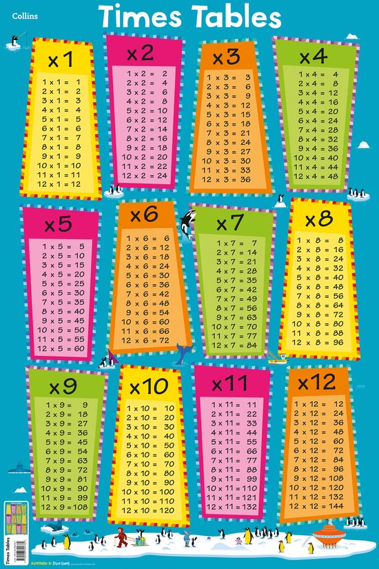 Times Tables 8 Collins Childrens Poster