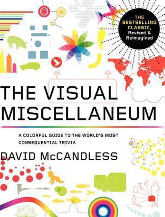 The Visual Miscellaneum