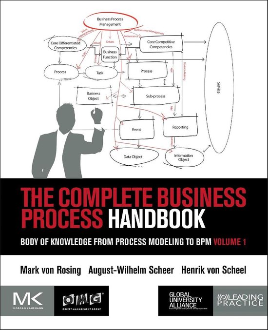 Business Process Management Handbook