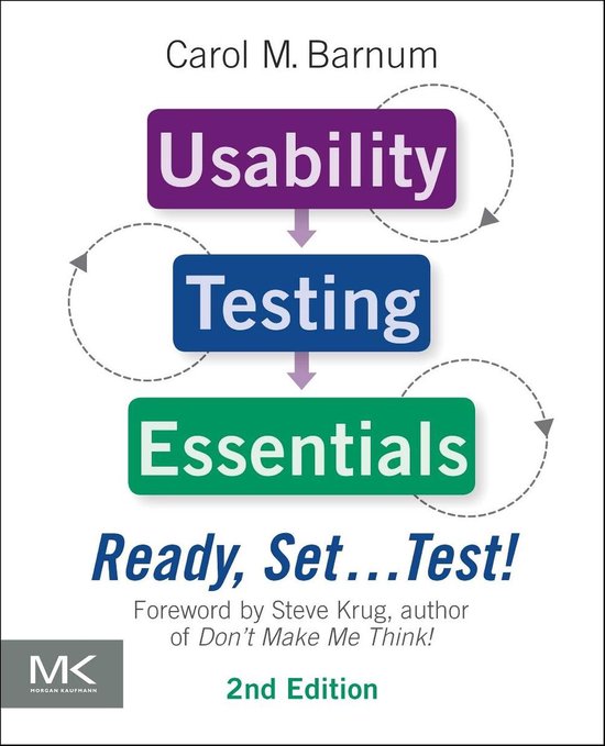 Usability Testing Essentials