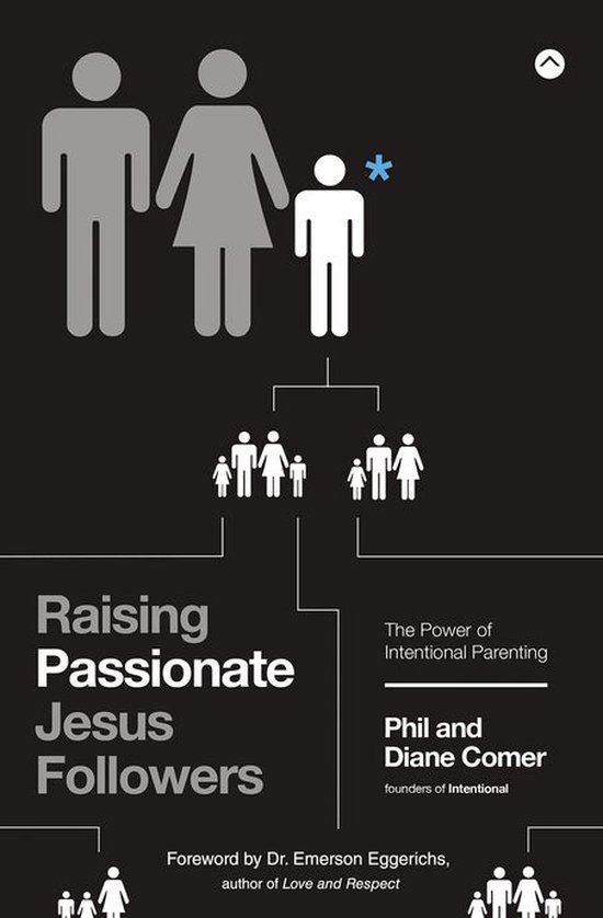 Raising Passionate Jesus Followers