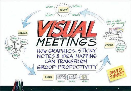 Visual Meetings