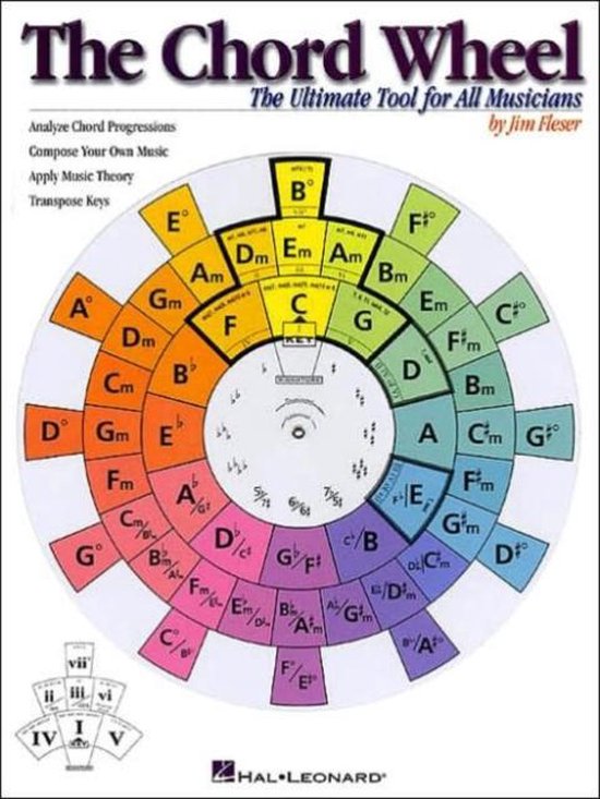 Chord Wheel