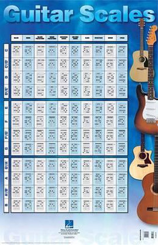 Guitar Scales Poster