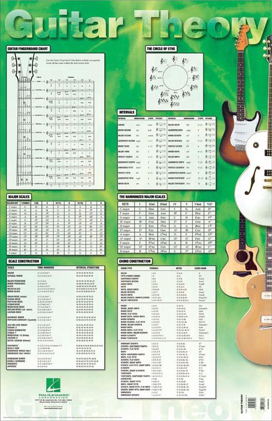 Guitar Theory Poster