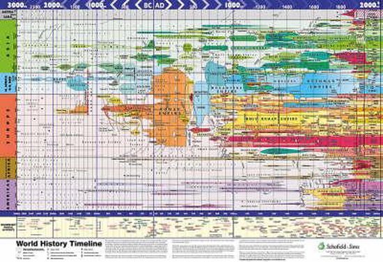 World History Timeline Giant