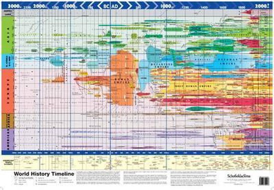 Super Jumbo - World History Timeline