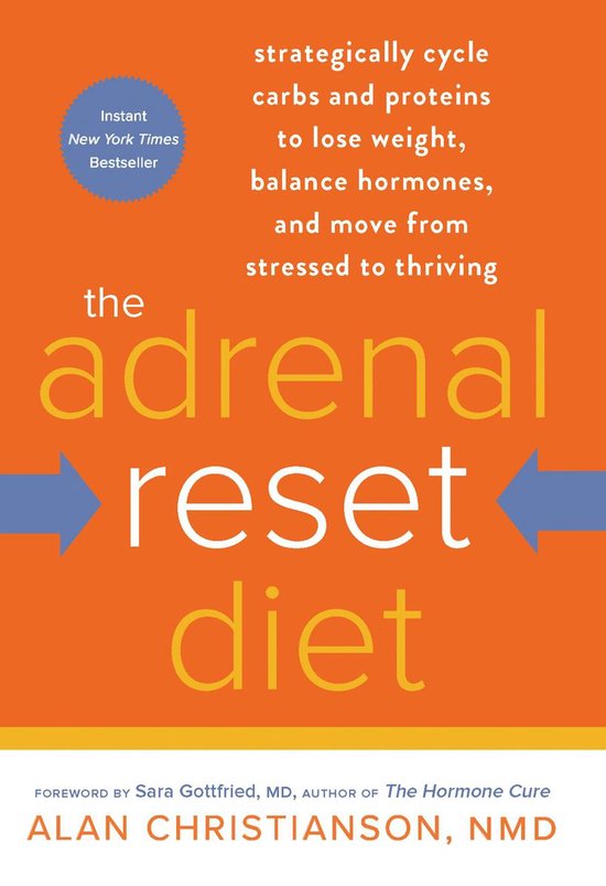 Adrenal Reset Diet