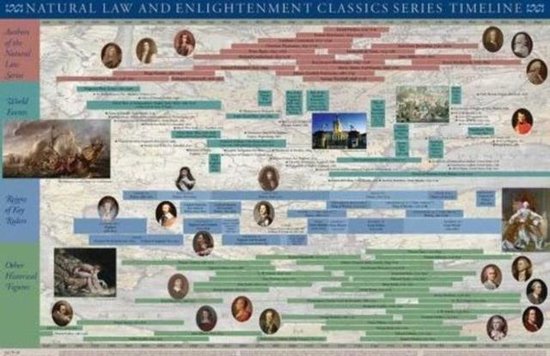 Natural Law & Enlightenment Classics Series Timeline Poster