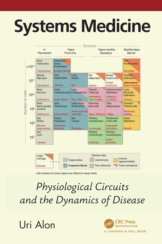 Chapman & Hall/CRC Computational Biology Series- Systems Medicine