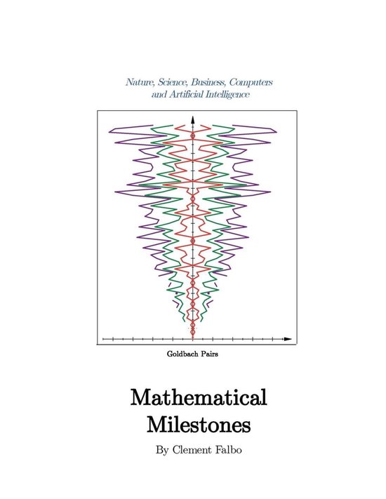 MATHEMATICAL MILESTONES