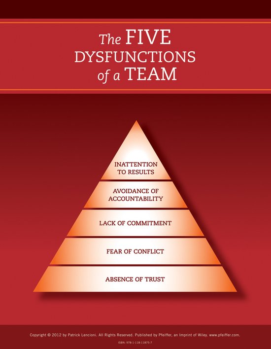 Five Dysfunctions Of A Team