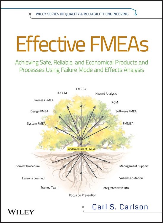 Quality and Reliability Engineering Series 4 - Effective FMEAs