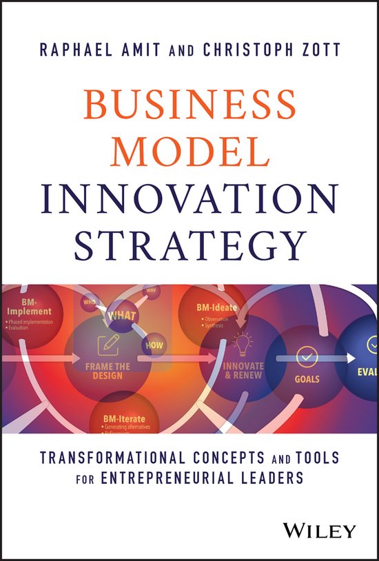 Business Model Innovation Strategy