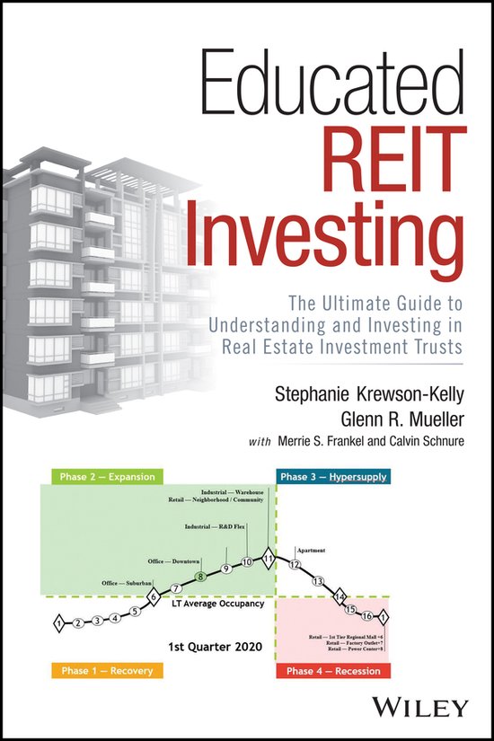 Educated REIT Investing