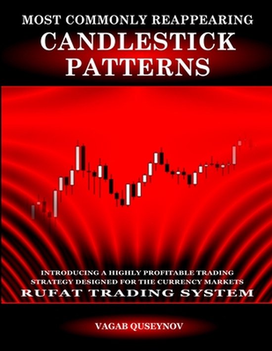 Most Commonly Reappearing Candlestick Patterns