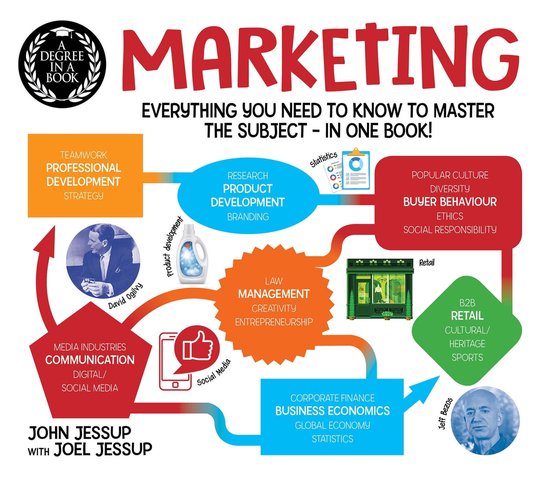 A Degree in a Book: Marketing