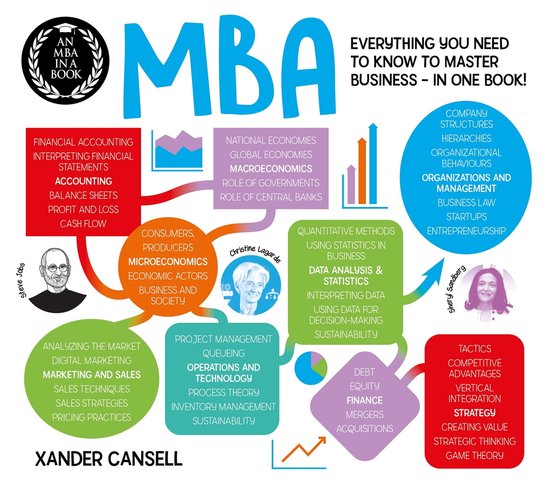 Degree in a Book - An MBA in a Book