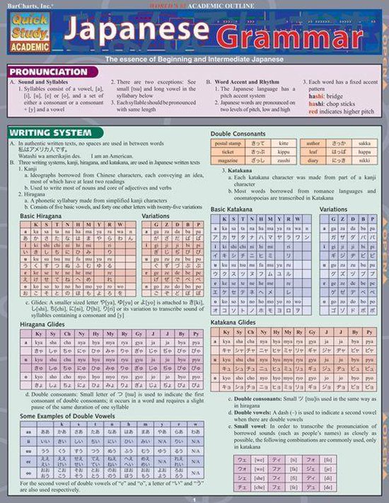 Japanese Grammar