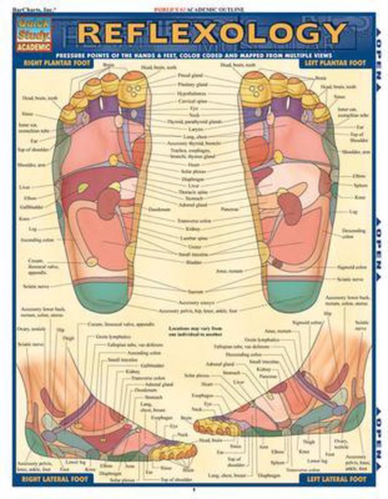 Reflexology