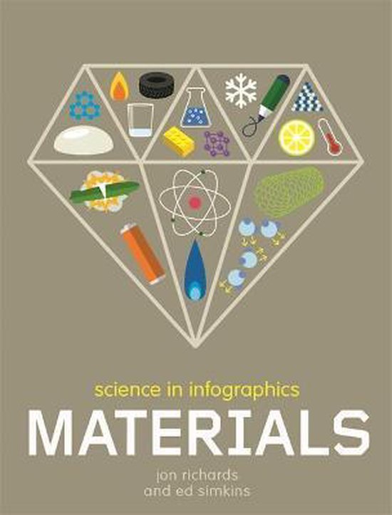 Science in Infographics- Science in Infographics: Materials