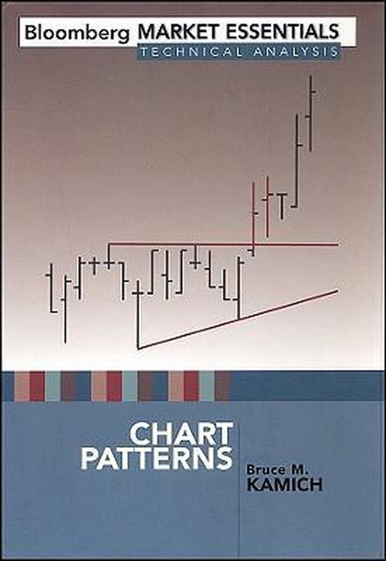 Chart Patterns