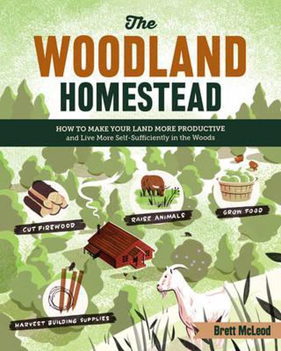 The Woodland Homestead