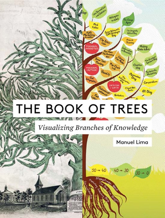 Book Of Trees