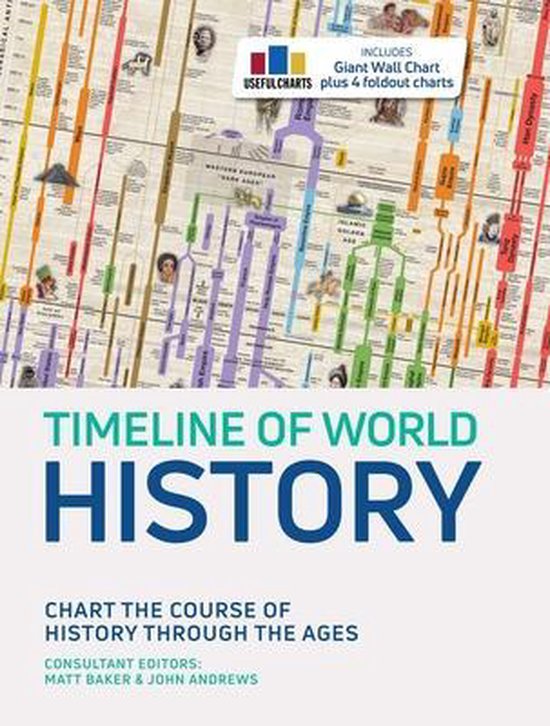 Timeline of World History