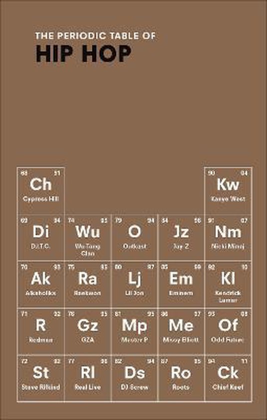 Periodic Table Of Hip Hop