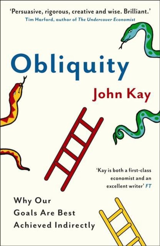 Obliquity