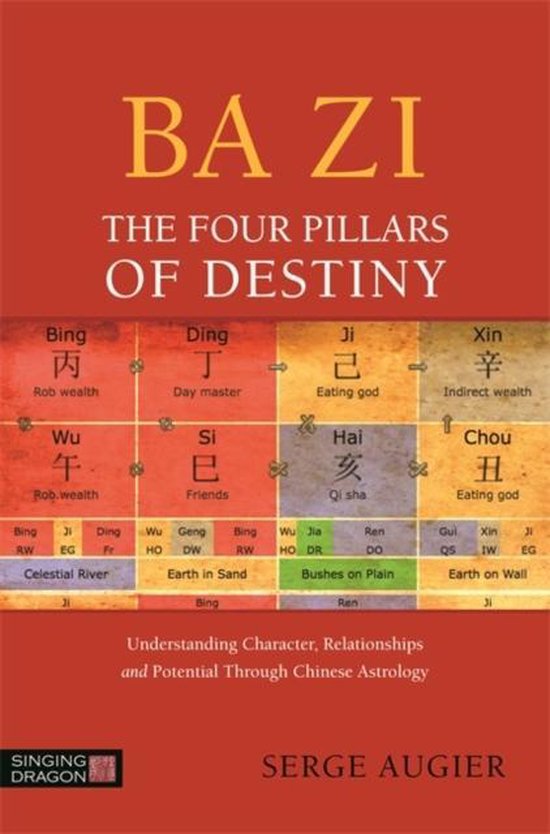 Ba Zi Four Pillars Of Destiny