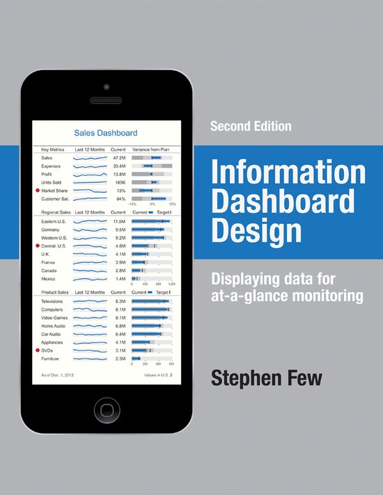 Information Dashboard Design