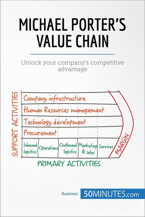 Management & Marketing 12 - Michael Porter's Value Chain