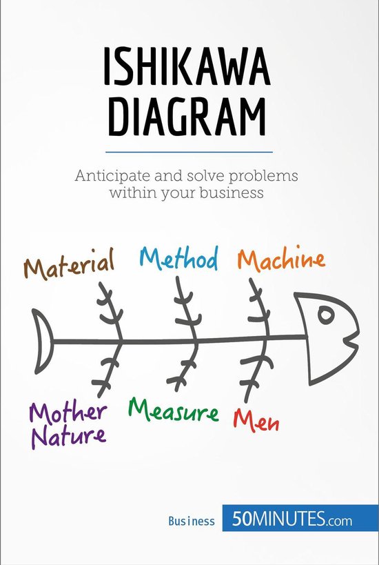 Management & Marketing 5 - Ishikawa Diagram