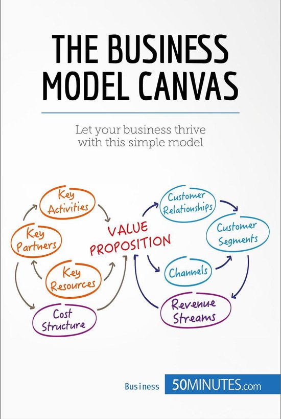 Management & Marketing - The Business Model Canvas