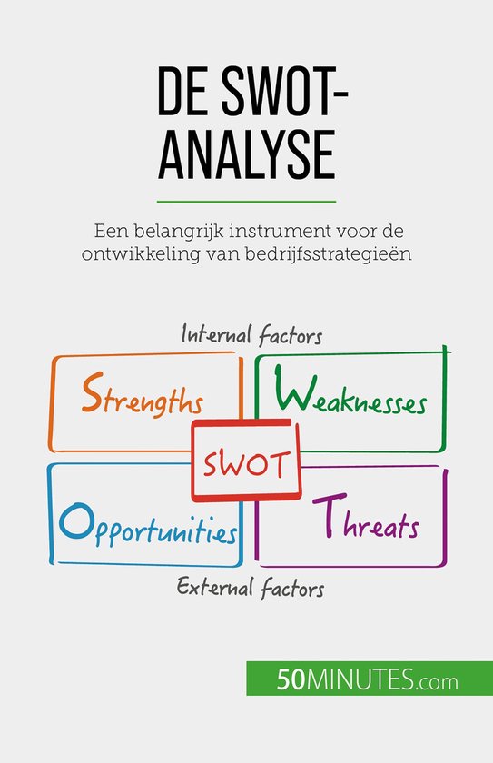 De SWOT-analyse