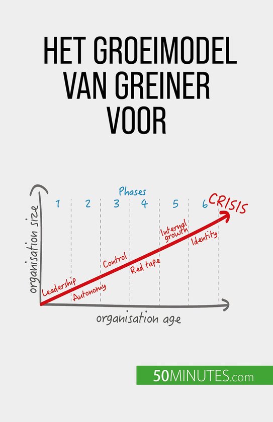 Het groeimodel van Greiner voor organisatieverandering