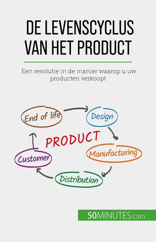 De levenscyclus van het product