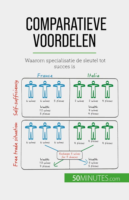 Comparatieve voordelen