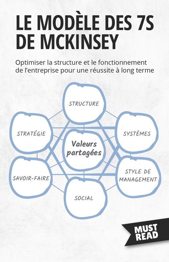 Must Read Business - Le Modèle Des 7S De Mckinsey