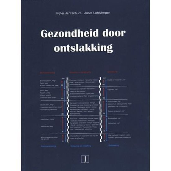 Gezondheid door ontslakking