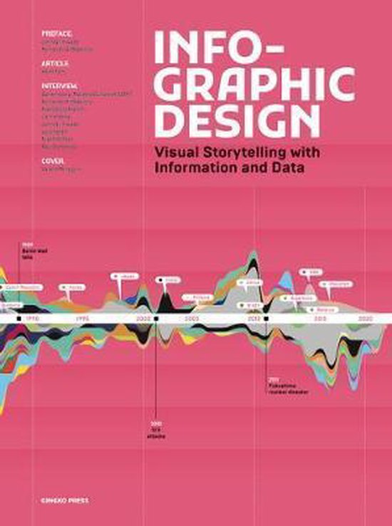 Infographic Design