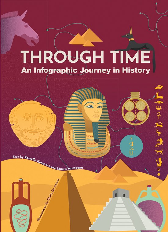 Infographics Series- Through Time