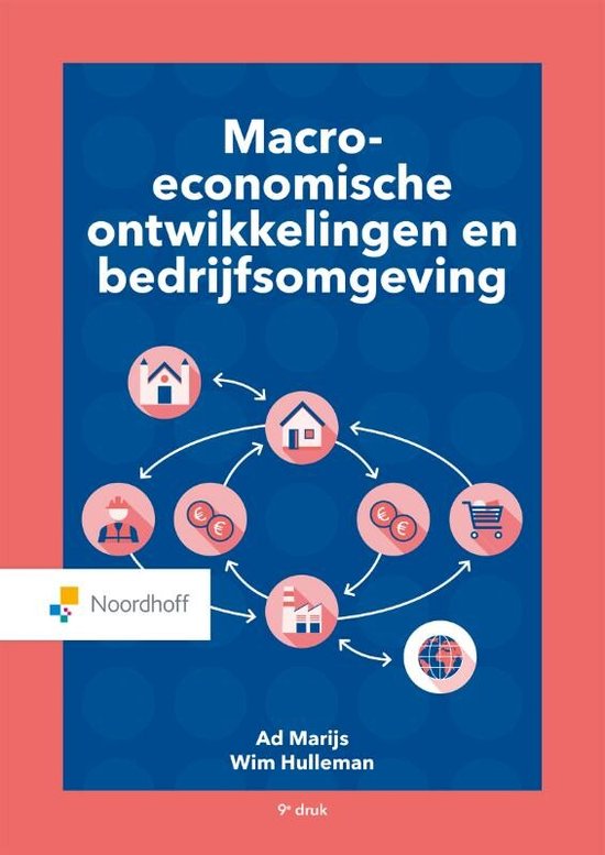 Macro-economische ontwikkelingen en bedrijfsomgeving