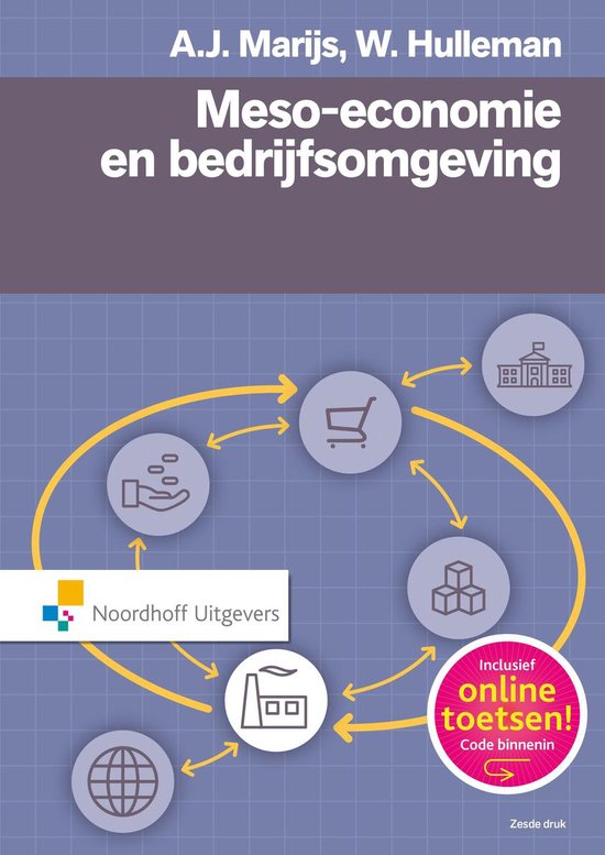 Meso economie en bedrijfsomgeving