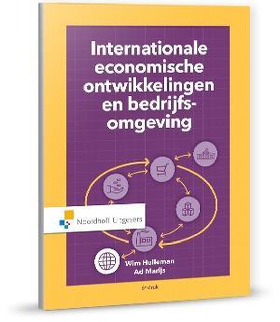 Internationale economische ontwikkelingen en bedrijfsomgeving