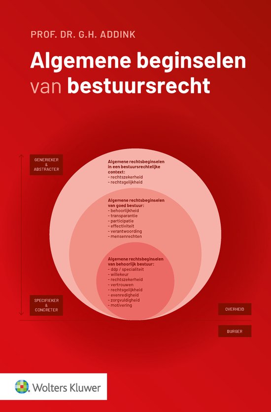 Algemene beginselen van bestuursrecht